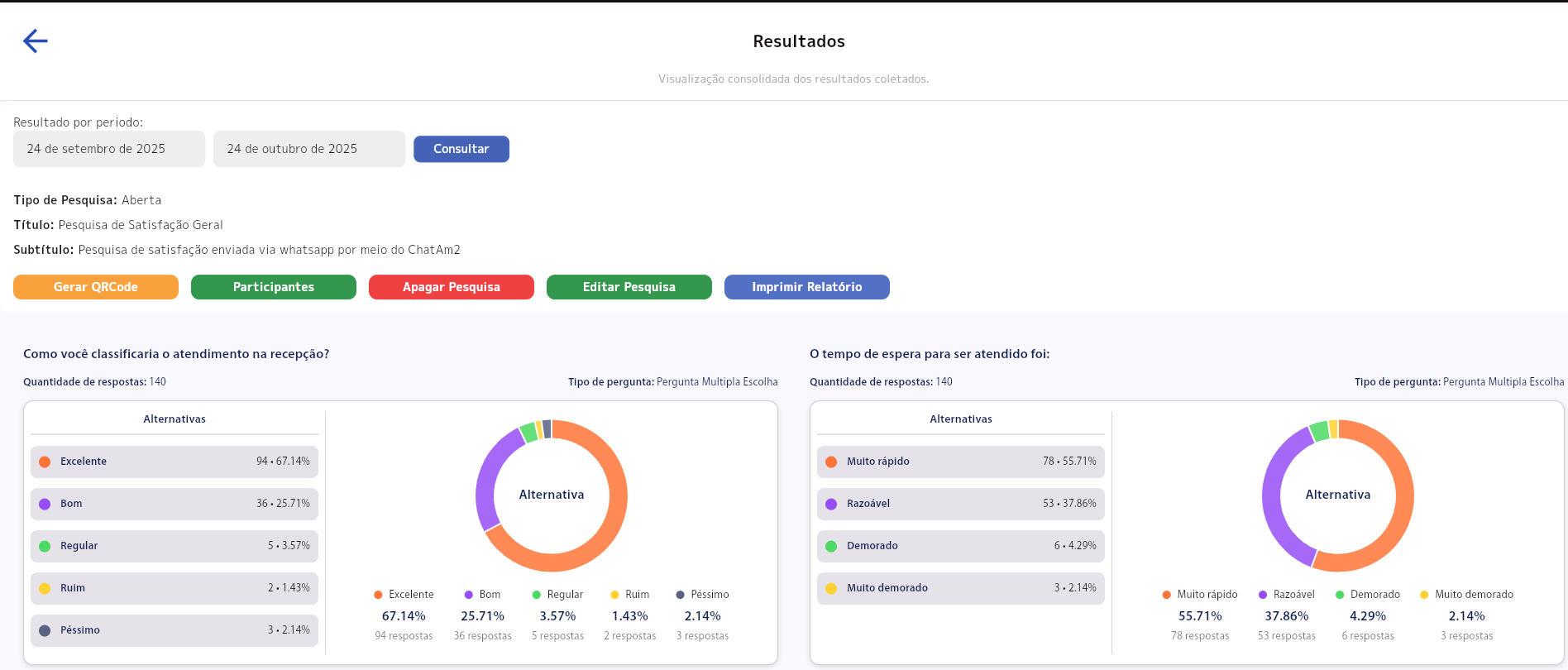Dashboard de Pesquisa NPS