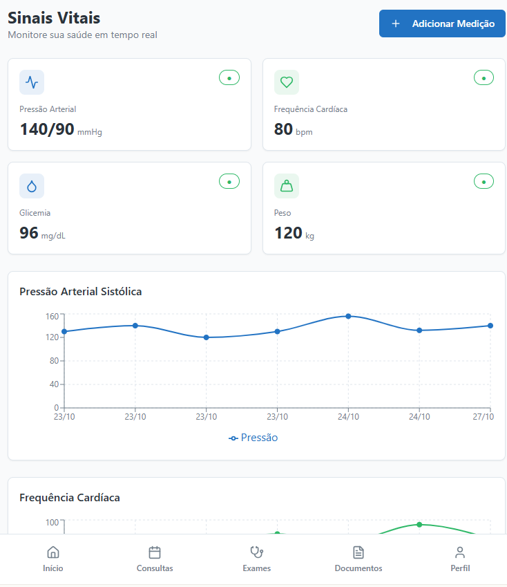 Monitoramento de Sinais Vitais